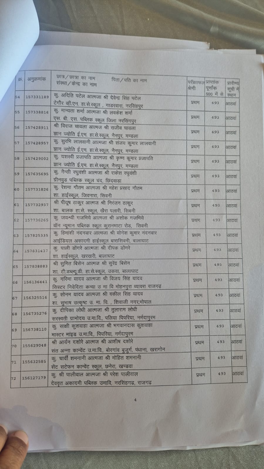 MP Board 10th Topper List 2025/ Image Credit: IBC24