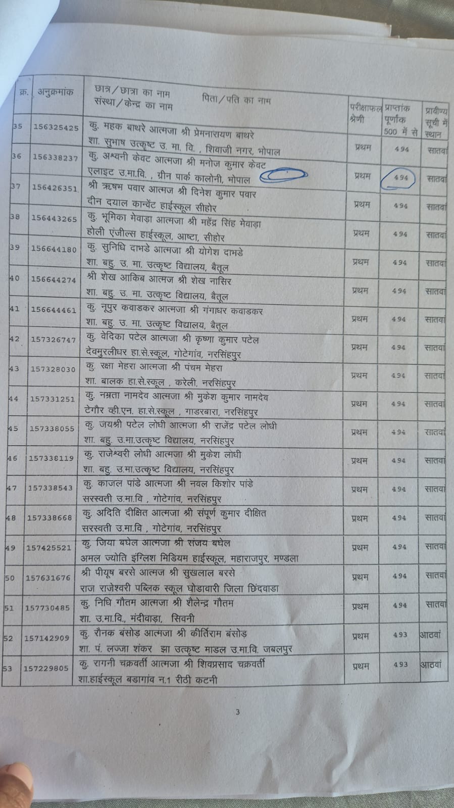 MP Board 10th Topper List 2025/ Image Credit: IBC24