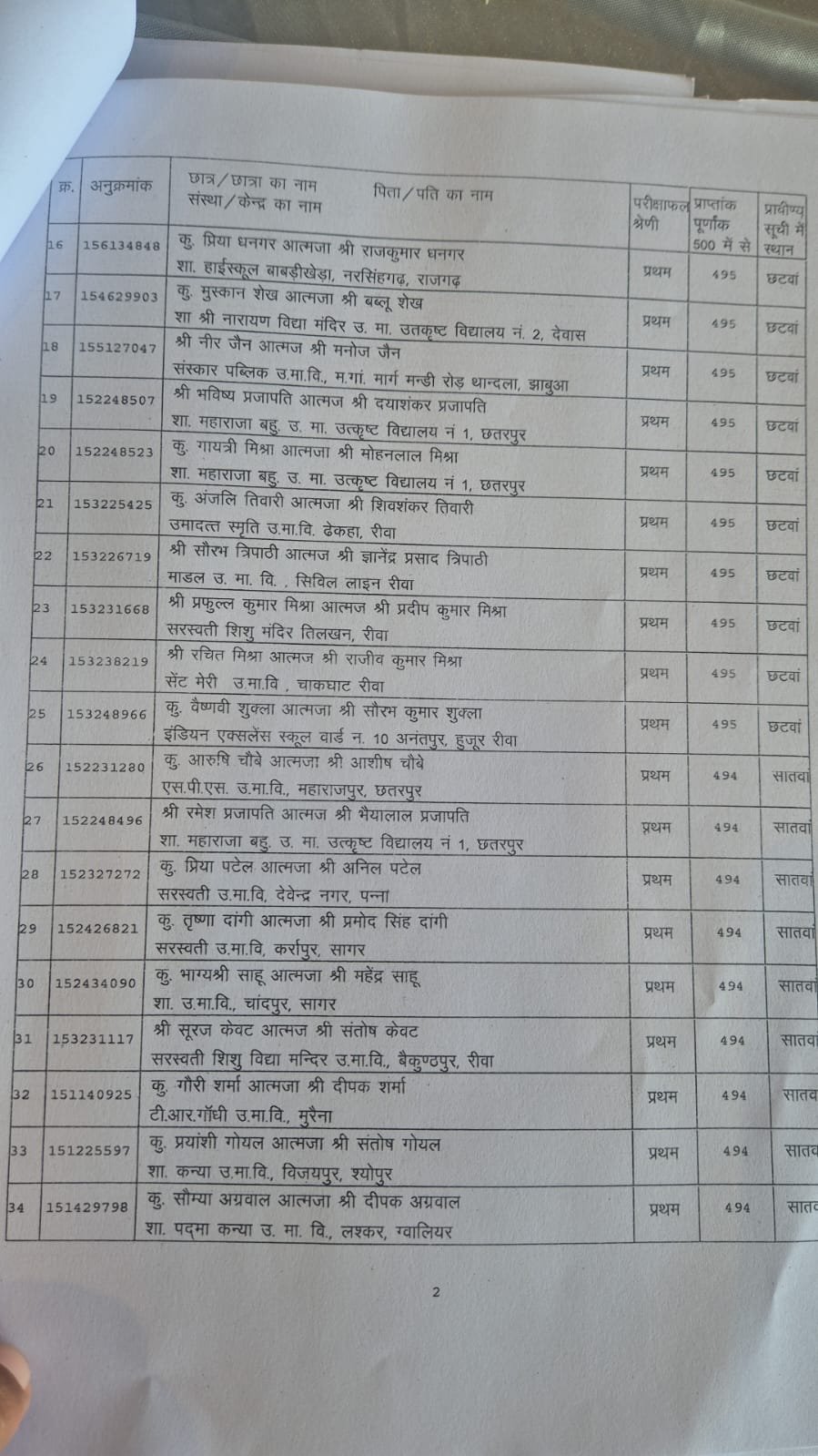 MP Board 10th Topper List 2025/ Image Credit: IBC24