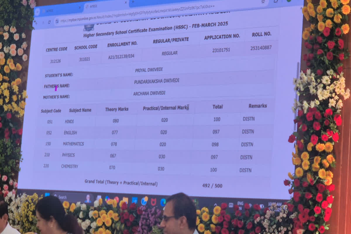 MP Board 12th Result 2025/ Image Credit: IBC24 