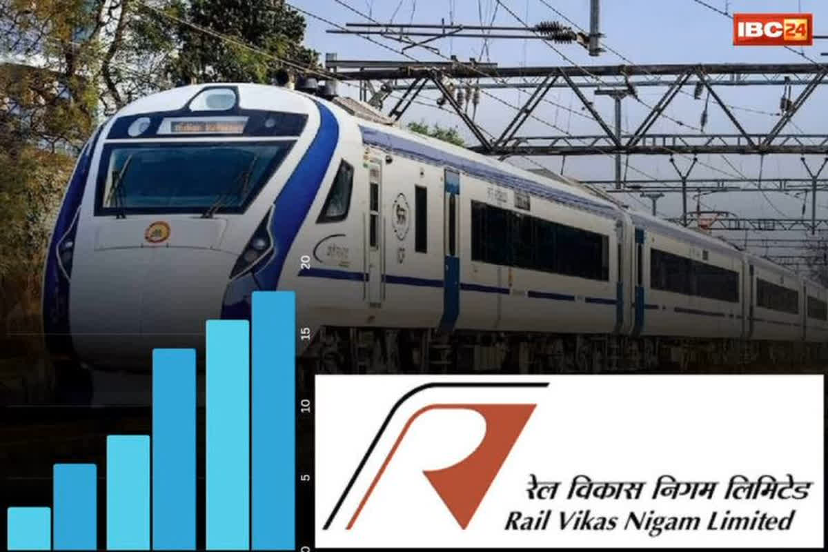 (RVNL Share Price, Image Credit: IBC24 News Customize)