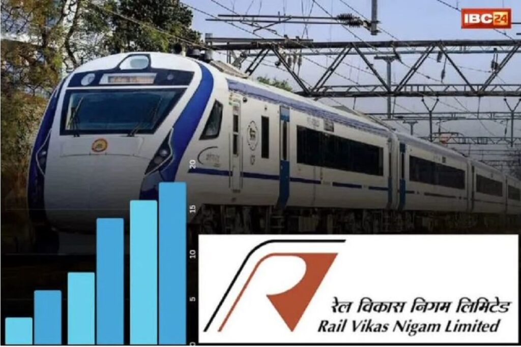 (RVNL share price, Image Credit: IBC24 News Customize)