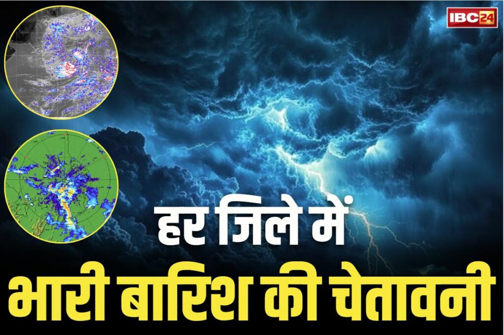 Districts Red Alerts by IMD