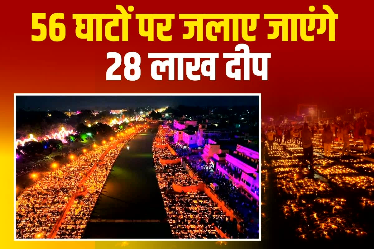 Ayodhya News: रामनगरी में एक बार फिर विश्व रिकॉर्ड बनाने की तैयारी, 56 घाटों पर जलाए जाएंगे 28 लाख दीप