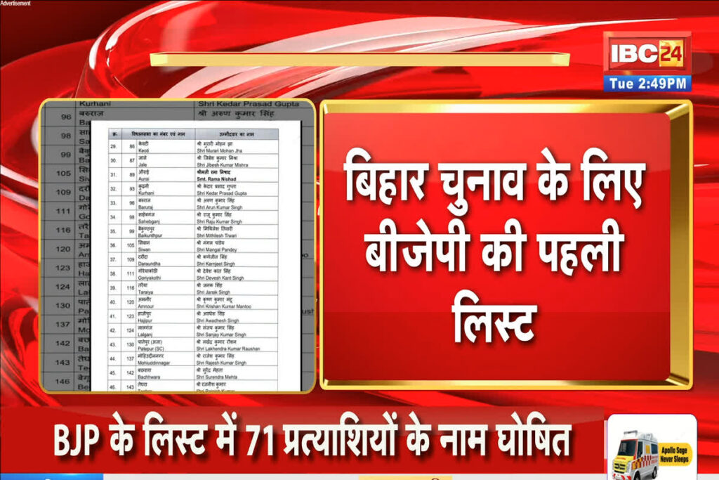 BJP Candidates List