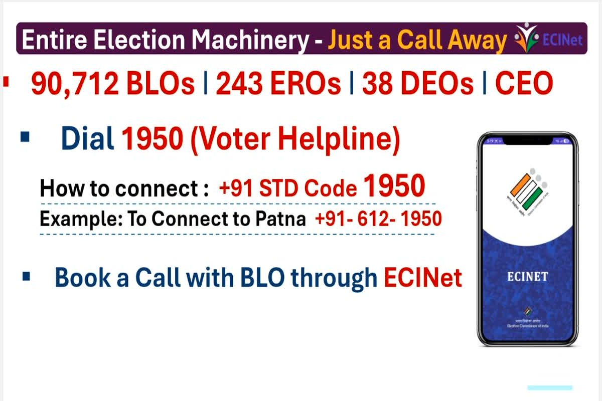 Bihar Elections 2025: मतदाता के लिए जरुरी खबर! एक ही ऐप में मिलेगी सारी चुनाव सेवाएं, ECINet ऐप करेगा वोटर का काम आसान