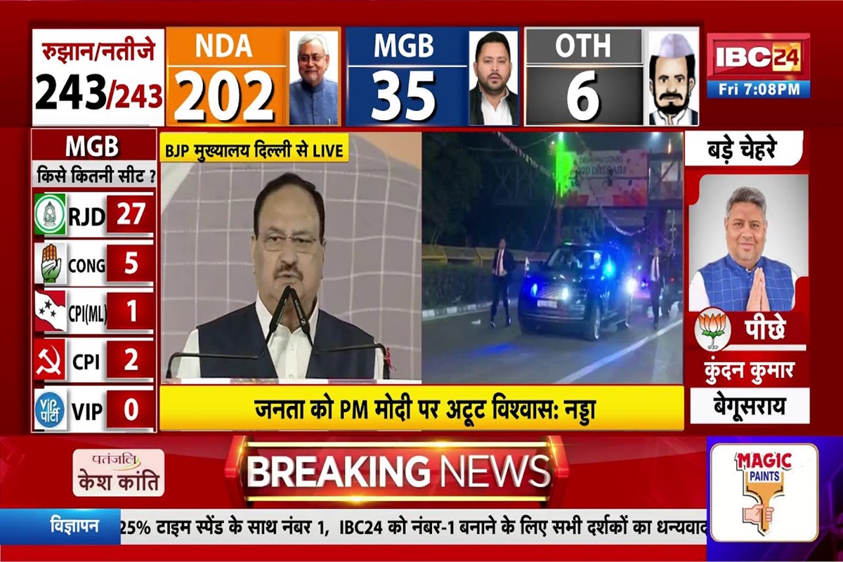 Bihar Chunav Result News: बिहार में NDA की जीत पर देश भर में जश्न, पार्टी मुख्यालय पहुंचे पीएम मोदी, नड्डा बोले- बिहार की जीत सुनामी है..