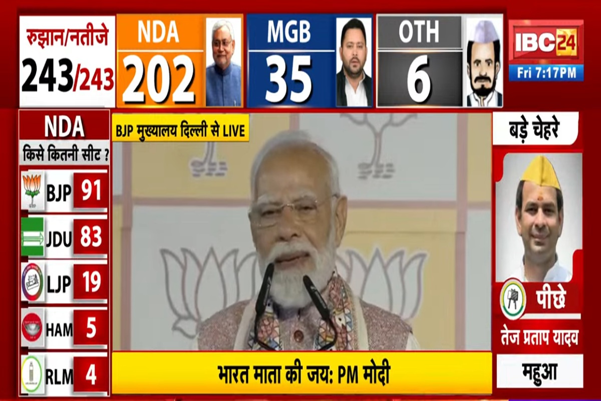 PM Modi On Bihar Chunav: NDA की जीत से गदगद दिखे पीएम मोदी, कहा- बिहार के लोगों ने बिल्कुल गर्दा उड़ा दिया