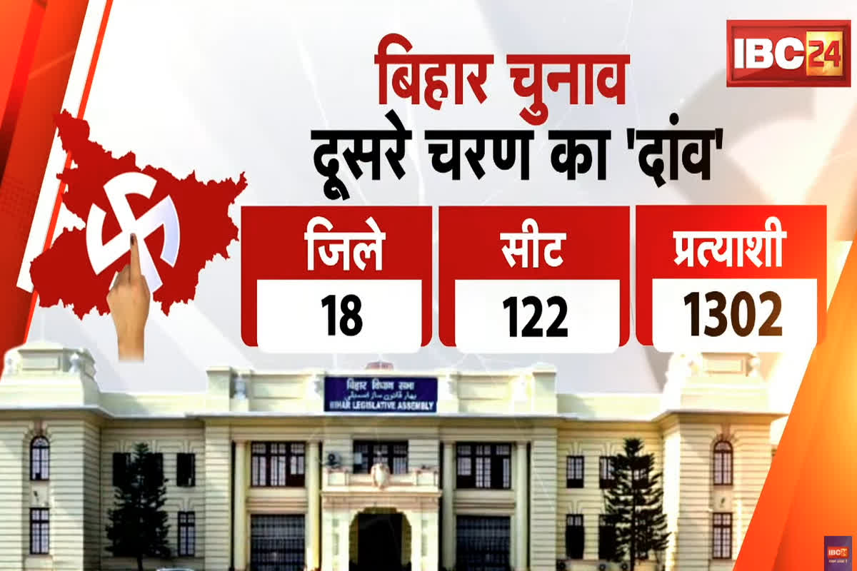 Bihar Election 2025 Phase 2 Voting: बिहार में रिकॉर्ड 69% मतदान! जनता ने किस पर किया भरोसा? पढ़ें मतदान के आंकड़े