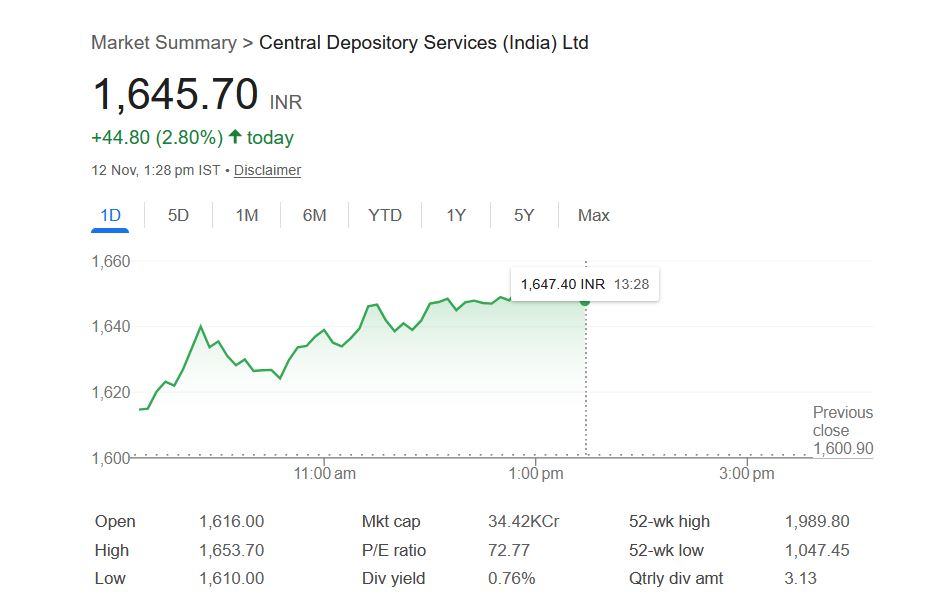 CDSL Share Price,Cdsl share price target, Cdsl share price target 2025, NSDL share price, CDSL share price screener, CDSL share price IPO, CDSL share price BSE NSE live today, CDSL share price target 2030, CDSL Share price News, CDSL share price target 2030, NSDL share price news, NSE CDSL share price target 2025, CDSL share price target tomorrow, CDSL share News, CDSL Share Price target 2028, CDSL share price target 2026, CDSL share price target today,