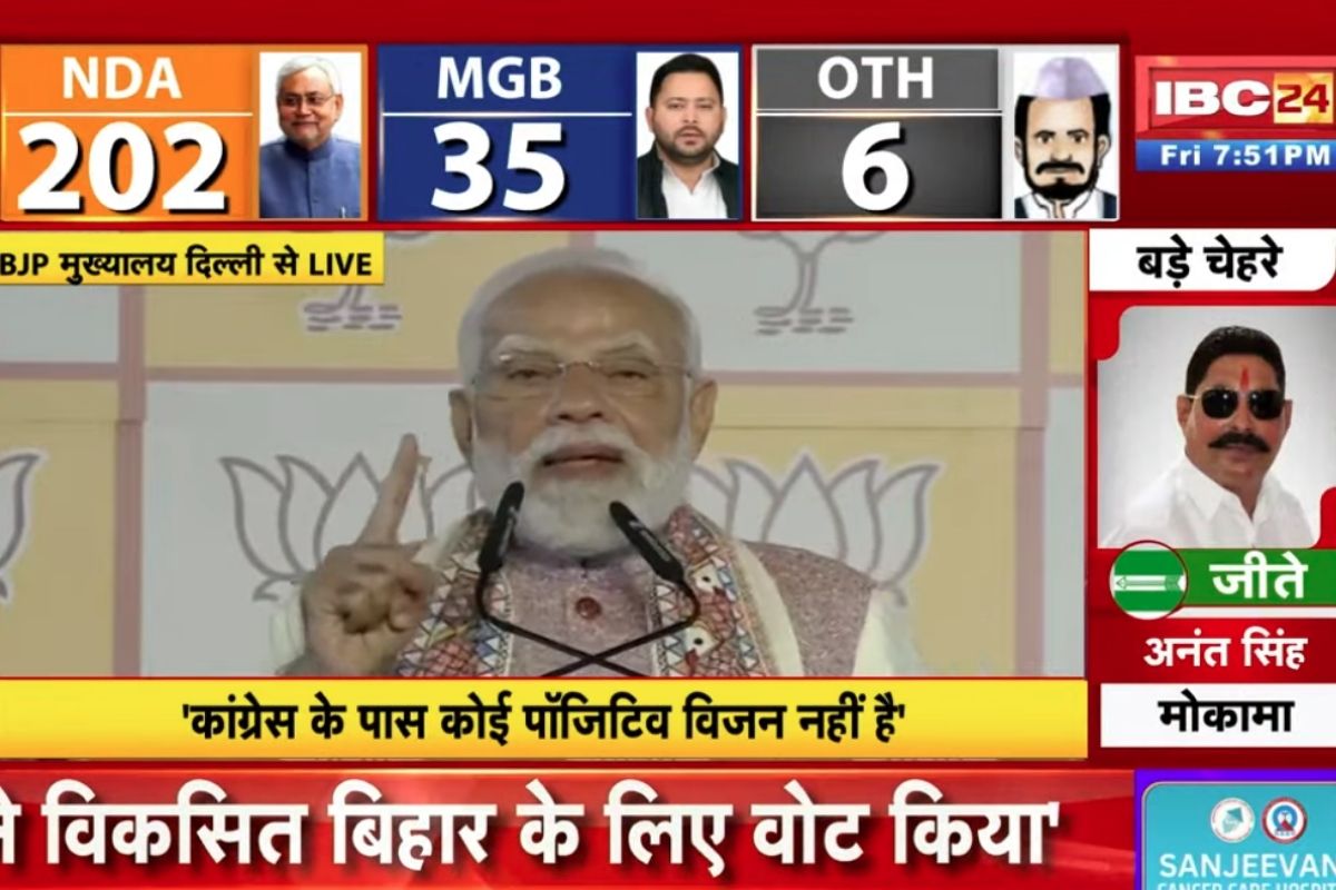 Bihar Chunav 2025 Result: ‘बिहार का जनादेश सुशासन के लिए, अब पश्चिम बंगाल को ‘जंगल राज’ से मुक्ति दिलाएंगे’.. प्रधानमंत्री मोदी का बड़ा बयान