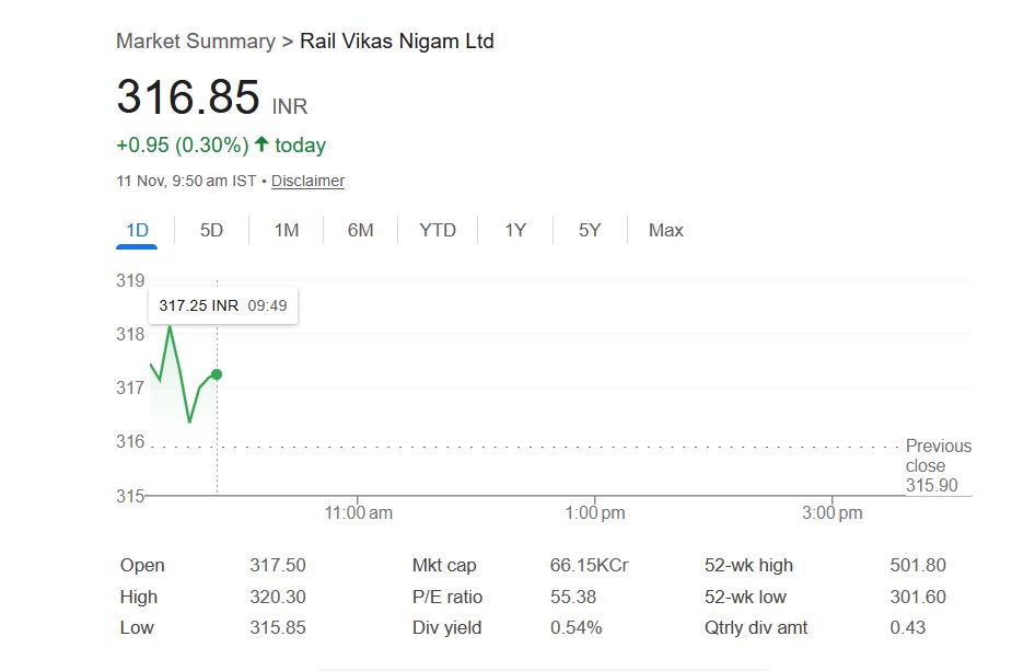 RVNL bags contract worth Rs 1,44,44,51,878.04; shares soar on big news today