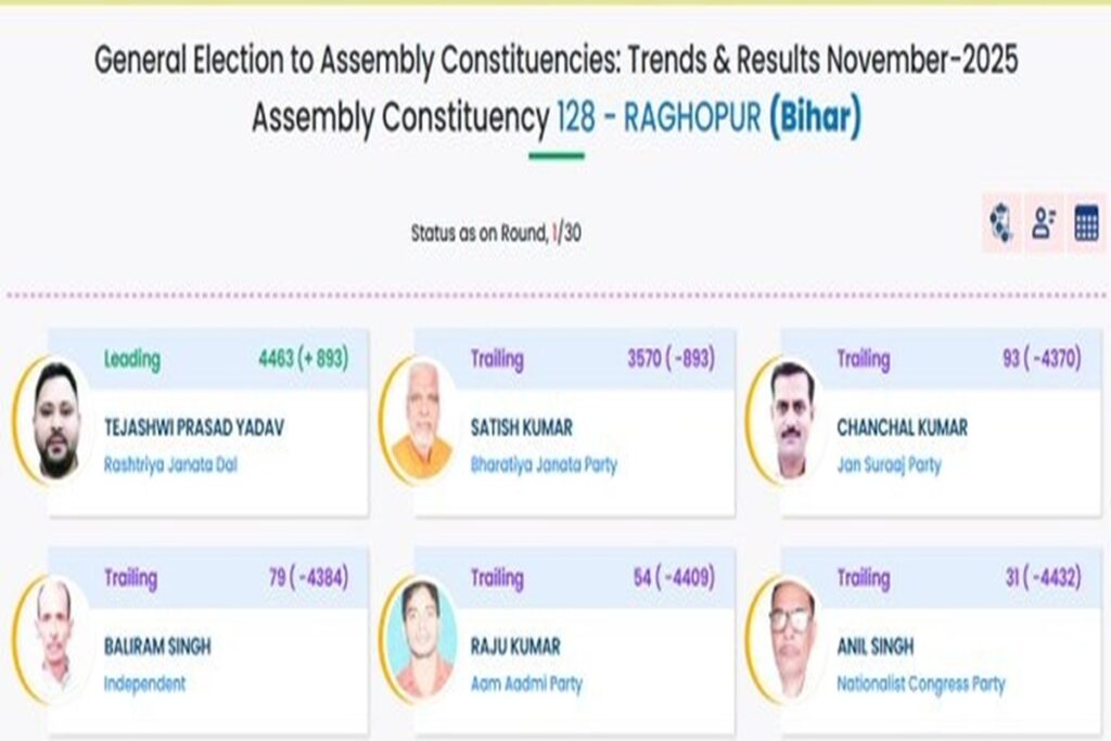 Bihar Vidhan Sabha Chunav Parinam