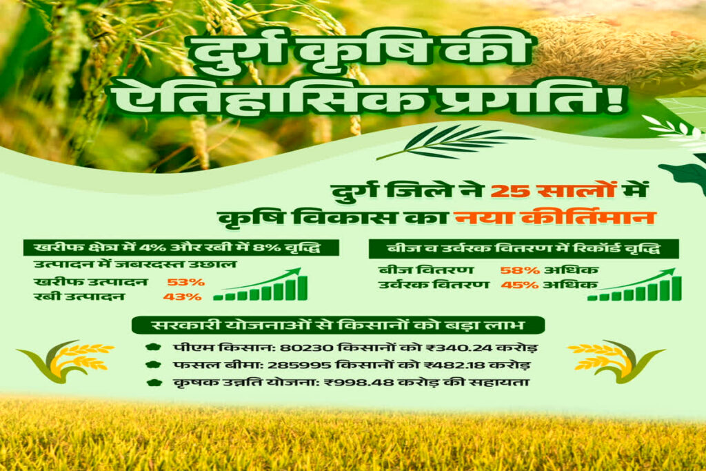 Durg agriculture 2025