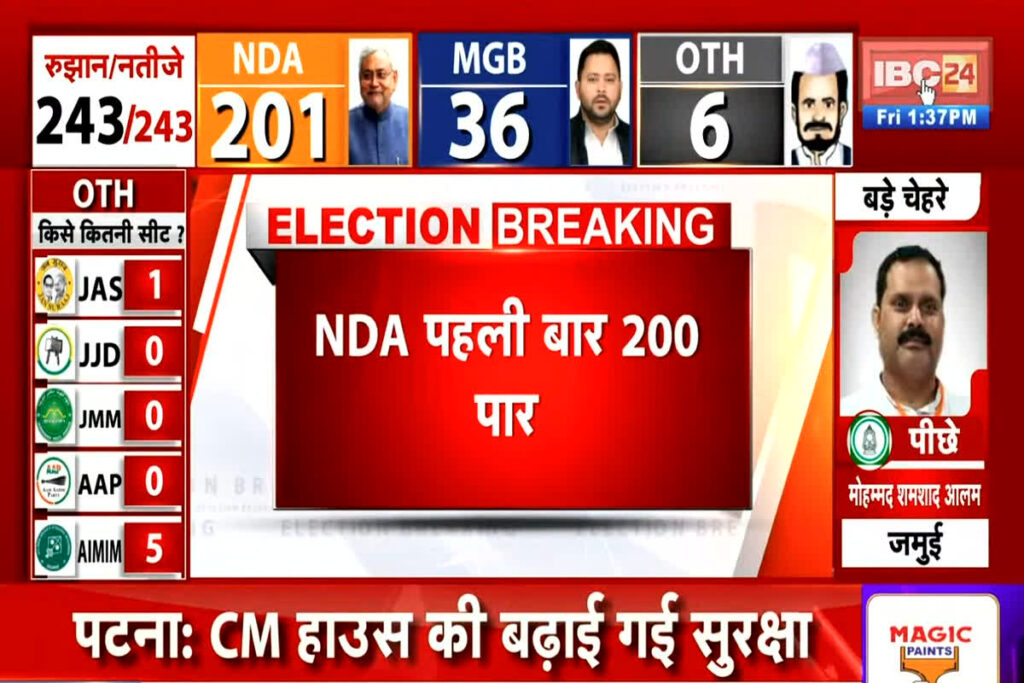 Bihar Election Result 2025