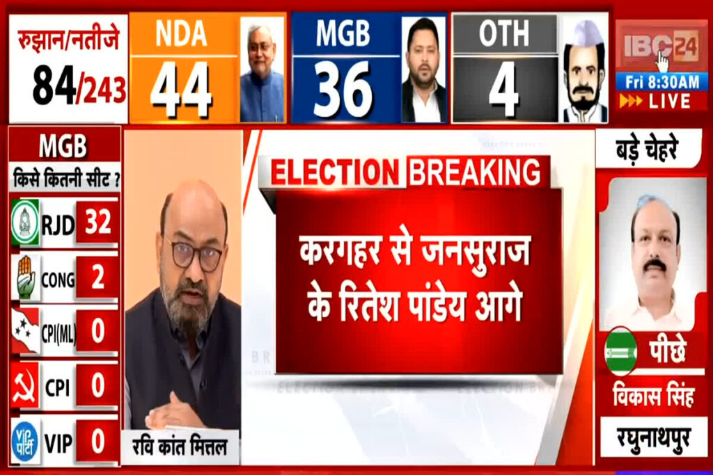 Bihar Chunav Result 2025