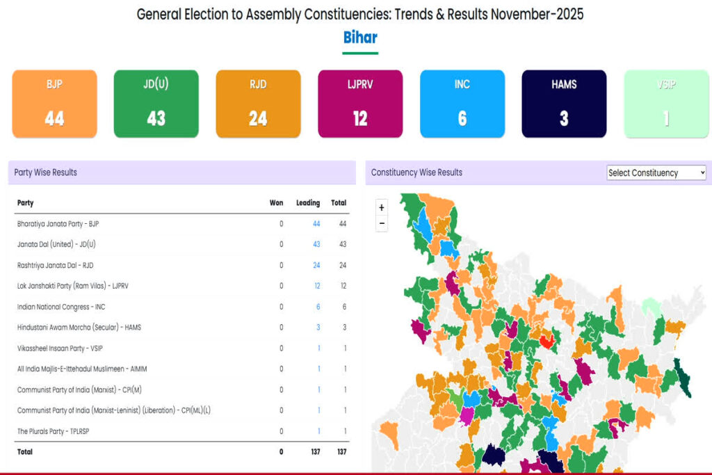 bihar chunav result today