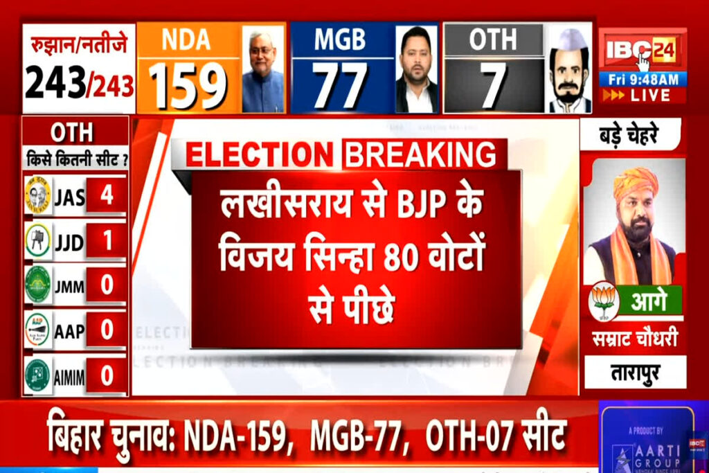 bihar chunav result today