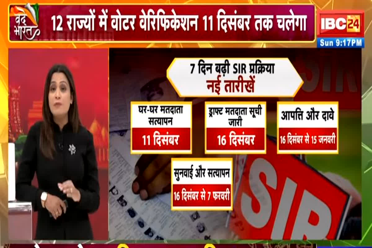 Vande Bharat: बढ़ाई गई SIR की डेडलाइन, 12 राज्यों में अब इतनें दिनों तक चलेगा वोटर वेरिफिकेशन