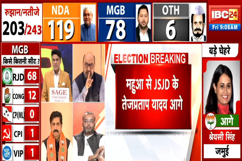 Bihar Election Result Today