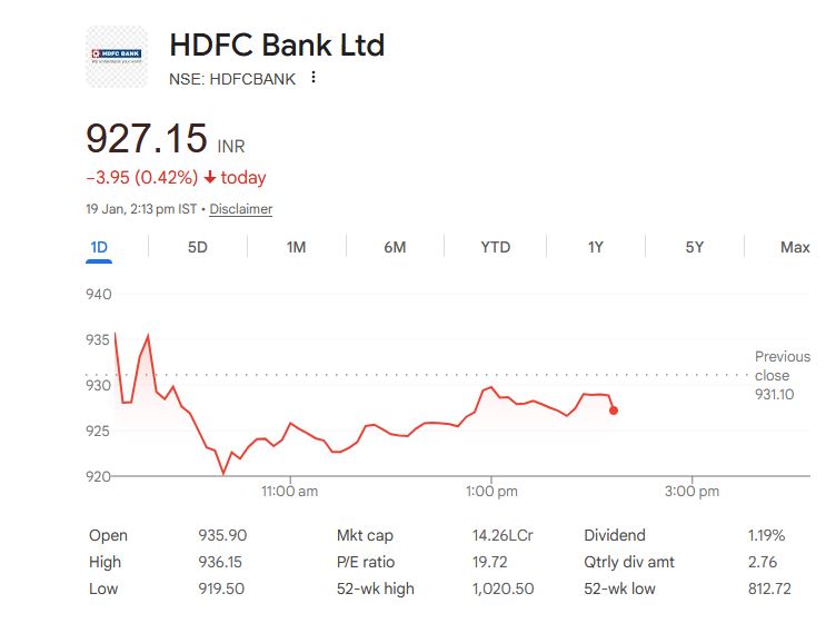 (HDFC Bank Share Price/ Image Credit: IBC24 News)