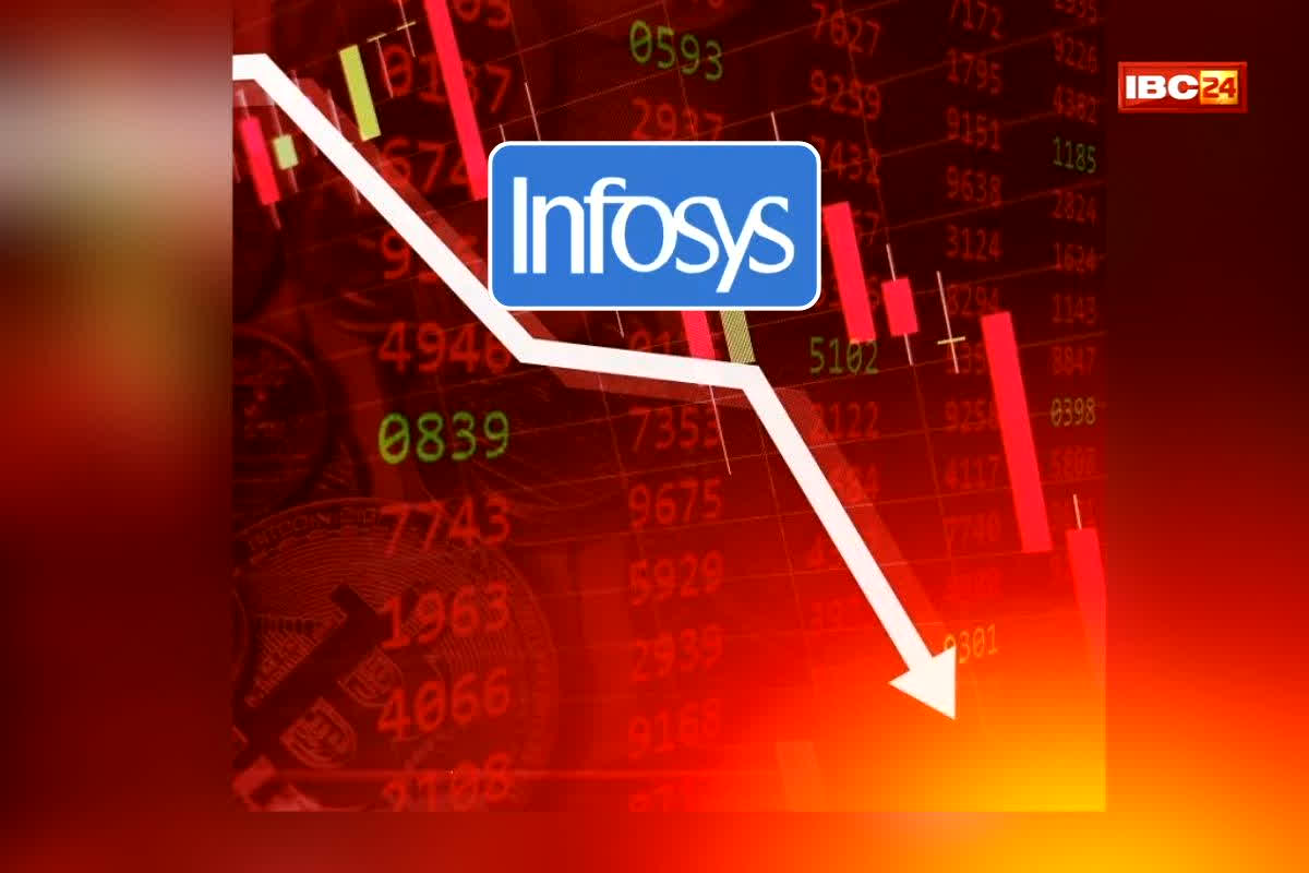 Infosys Share Price: क्या ये है बड़ा मौका या खतरा? इंफोसिस का शेयर अचानक 6% टूटा! निवेशक उलझन में…अब खरीदें या बाहर निकलें?