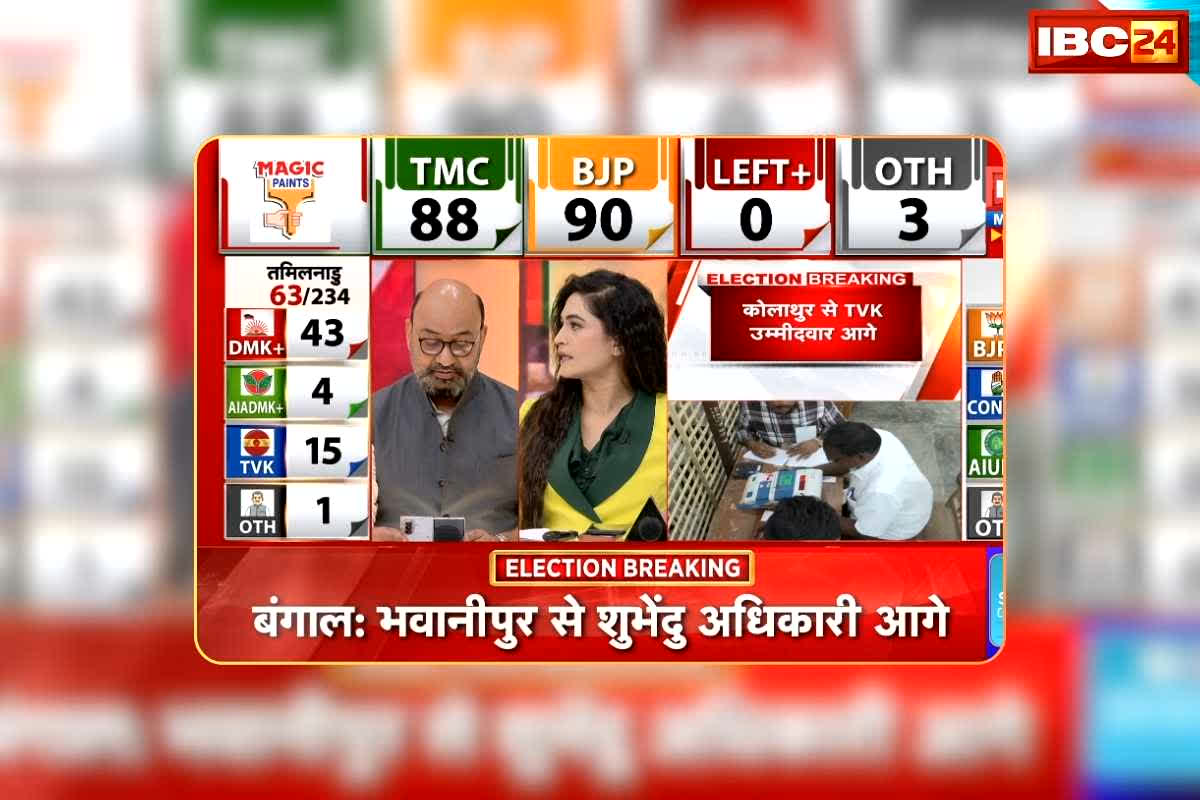 Tamil Nadu Election Result 2026: शुरुआती रूझान में एक्टर विजय चल रहे पीछे, युवाओं पर बड़ा दांव खेलने के बाद भी स्टालिन की पार्टी डीएमके आगे