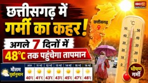 CG Weather News: Chhattisgarh में गर्मी का रेड अलर्ट! अगले 7 दिनों में 48°C तक पहुंचेगा तापमान |