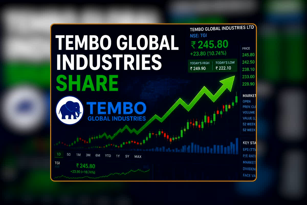 Tembo Global Industries Share: 34 रुपये वाला स्टॉक सीधा 571 रुपये तक उछला, निवेशकों की खुली किस्मत, अब 1 शेयर के बनेंगे 10.. कौन होगा असली फायदे में?