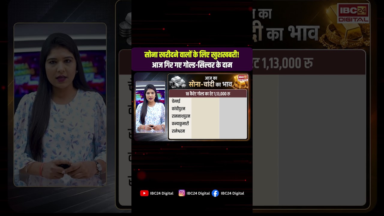 सोना खरीदने वालों के लिए खुशखबरी! आज गिर गए गोल्ड-सिल्वर के दाम | #gold #silver #goldratetoday