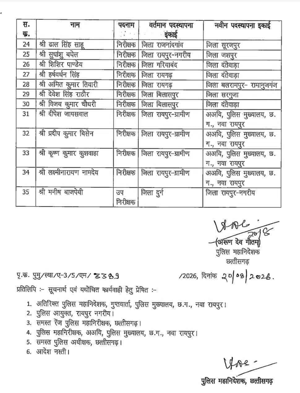 Chhattisgarh Police Transfer List: छत्तीसगढ़ पुलिस में बड़ा फेरबदल, 34 इंस्पेक्टर समेत 35 पुलिसकर्मियों का ट्रांसफर, देखिए पूरी लिस्ट