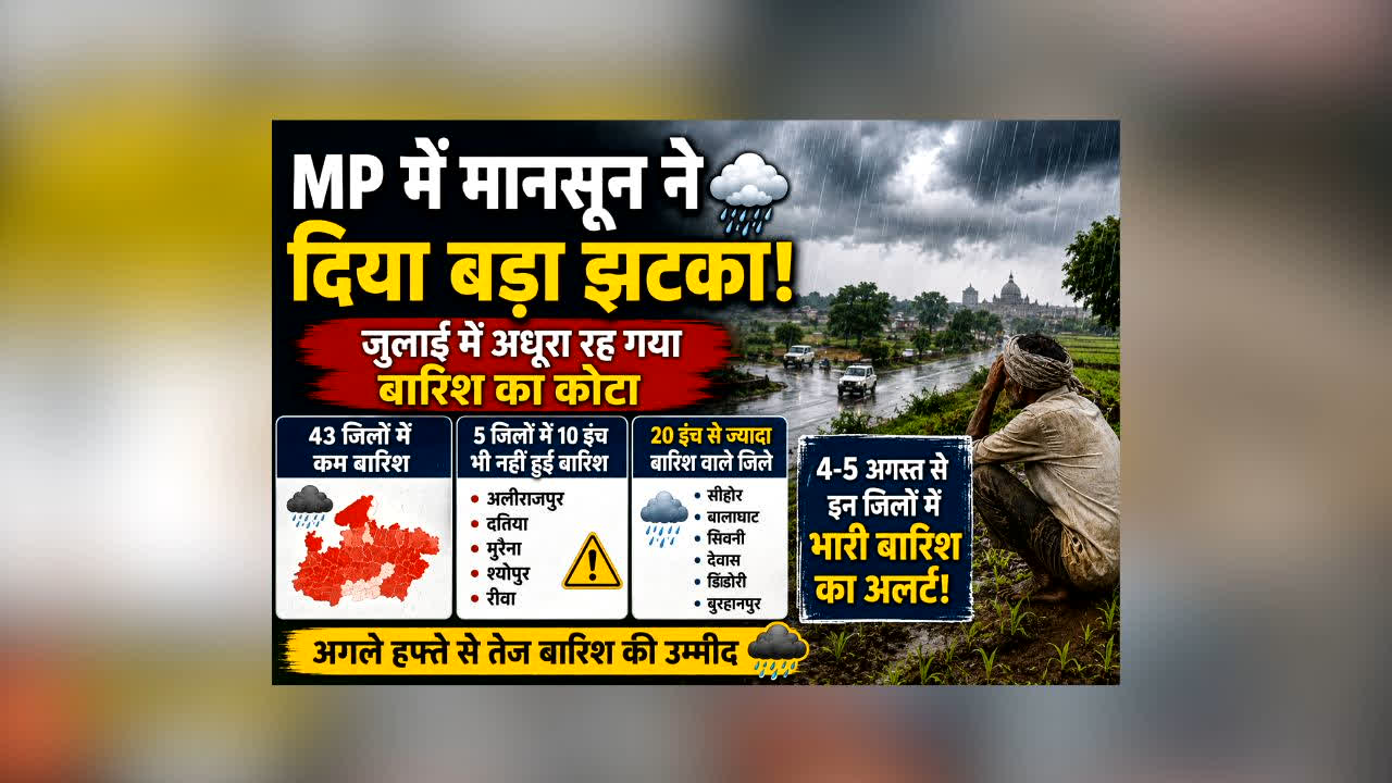 MP Me Baarish Hogi Ya Nahi : MP में मानसून ने दिया बड़ा झटका! जुलाई में अधूरा रह गया बारिश का कोटा, अब इन जिलों में होगी झमाझम बारिश