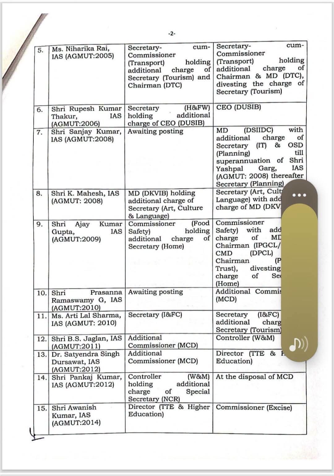  IAS Transfer Full List 2026 Today 
