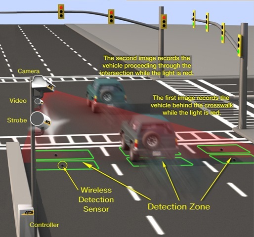 रायपुर: पहले दिन 45 लोगों के खिलाफ ई-चालान, कैमरों की रिकॉर्डिंग खंगाल कर चालान भेजा