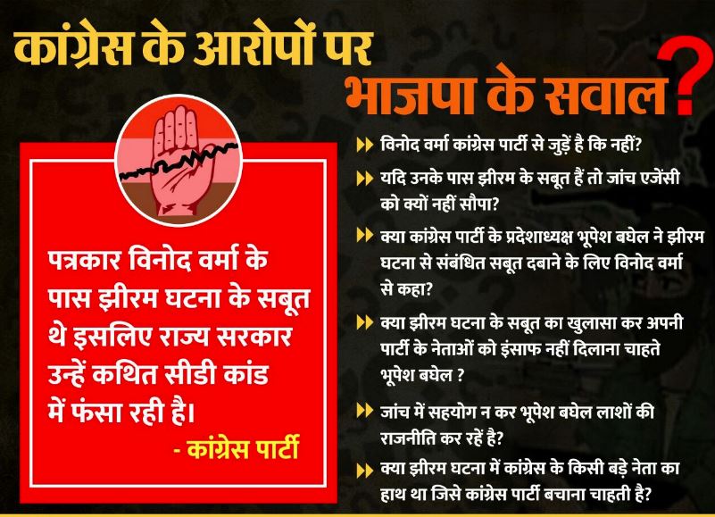 छत्तीसगढ़ कांग्रेस के आरोपों पर भाजपा के सवाल?