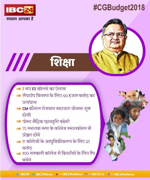 शिक्षा बनाम ‘बजट छत्तीसी’ जानिए बजट में शिक्षा के लिए क्या योजनाएं हैं ?