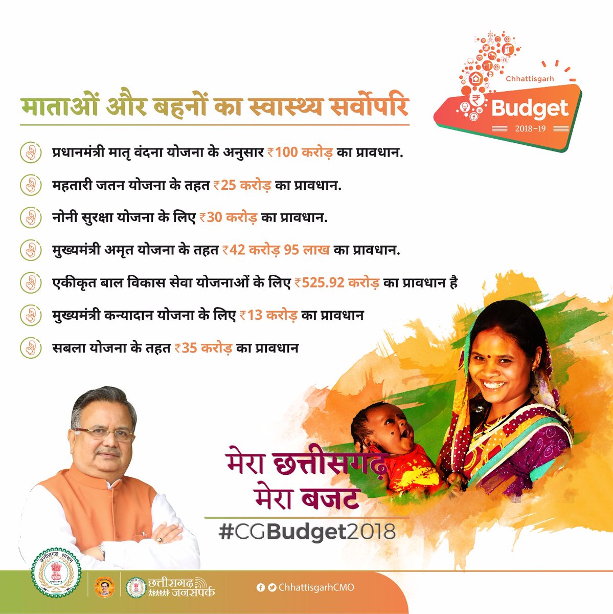 तीसरी पारी के अंतिम बजट में मुख्यमंत्री ने महिला स्वास्थ  पर दिया विशेष ध्यान
