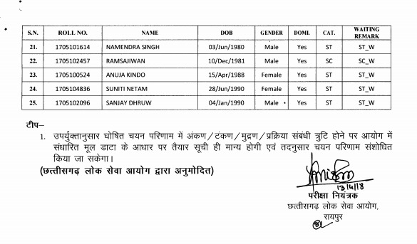 25 जजों की चयन सूची जारी, इंटरव्यू के आखिरी दिन ही नतीजे