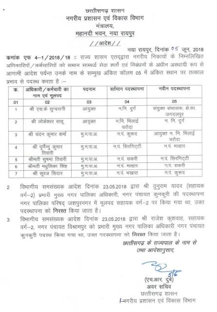 नगरीय प्रशासन विभाग में तबादले, देखिए सूची