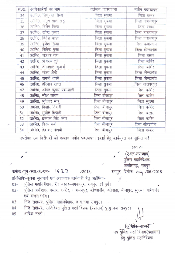 छत्तीसगढ़ पुलिस महकमे में बड़ा फेरबदल, TI और SI रैंक के अफसरों के तबादले की पूरी सूची
