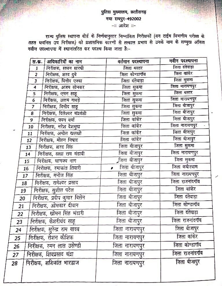 नक्सल इलाकों में बहादुरी का मिला इनाम, SI से TI बने अफसरों की नई पोस्टिंग, देखिए सूची