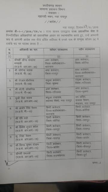 20 डिप्टी और अपर कलेक्टर के तबादले, देखें पूरी सूची