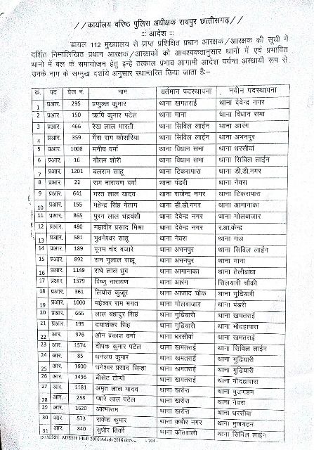 जिला पुलिस में थोक के भाव में तबादले, 21 हवलदार और 66 आरक्षक इधर से उधर, देखिए सूची