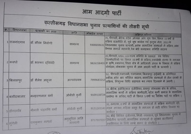 विधानसभा चुनाव के लिए आप की तीसरी सूची जारी, जानिए कौन है आपके क्षेत्र का उम्मीदवार