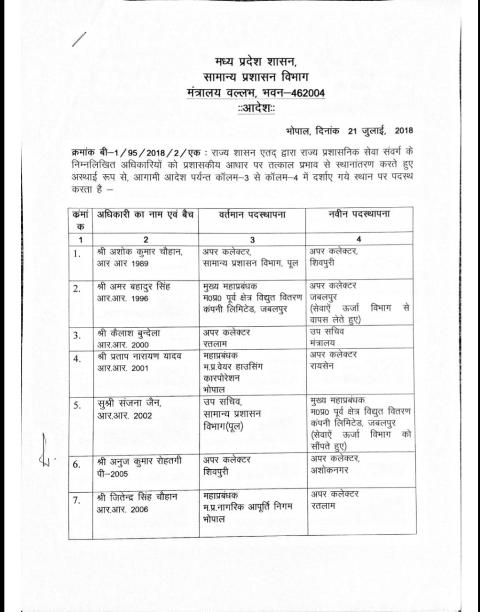 15 आईएएस के तबादले, देखिए पूरी सूची