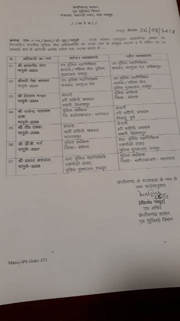 आईपीएस के तबादले, प्रशांत अग्रवाल बलौदाबाजार और हेतराम बेमेतरा के नए एसपी, देखिए सूची