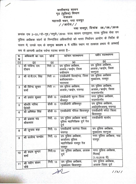निर्वाचन आयोग के निर्देश पर 34 पुलिस अधिकारियों के तबादले, देखिए सूची