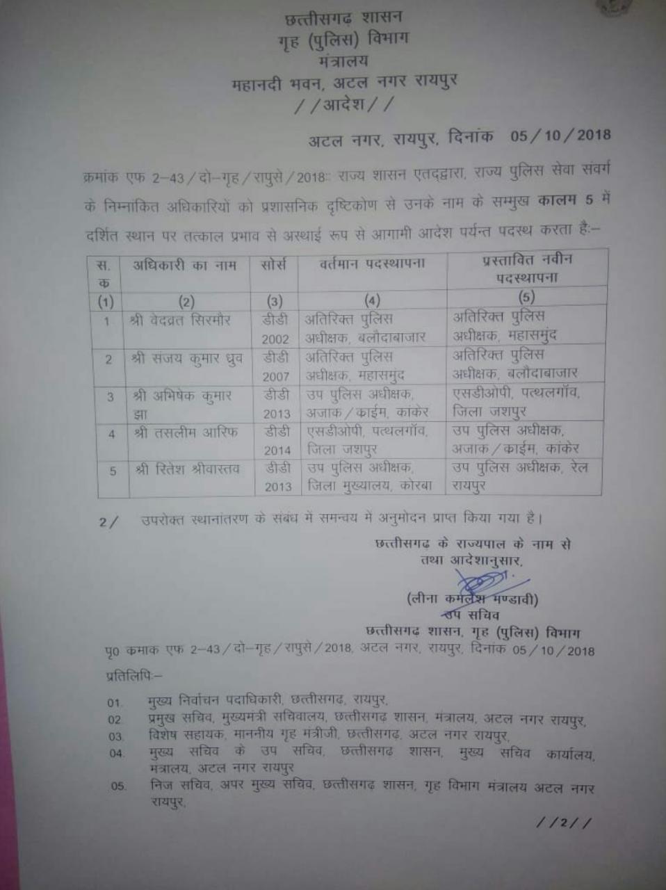 महासमुंद में ASP स्तर के पुलिस अफसरों के तबादले, देखिए लिस्ट