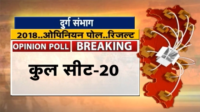 IBC24 का महा ओपिनियन पोल, देखिए क्या है छत्तीसगढ़ के दुर्ग संभाग का जनादेश