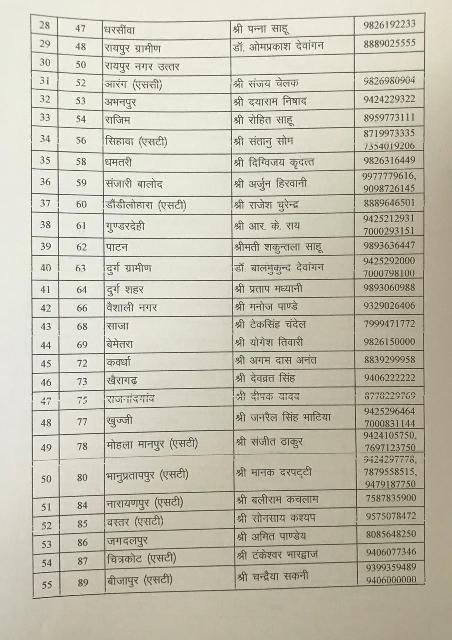 जोगी मरवाही से चुनाव लड़ेंगे, गठबंधन के प्रत्याशियों की सूची में है नाम, देखिए लिस्ट
